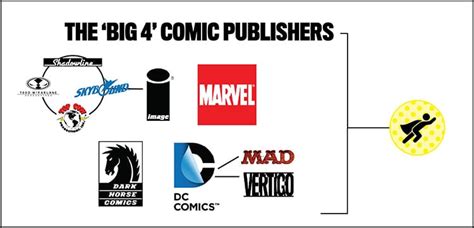 The Definitive List of Comic Publisher Submission Guidelines for 2019 - Jason Thibault