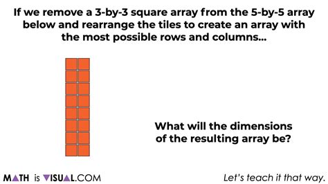 Conceptualizing The Difference of Squares Through Investigation