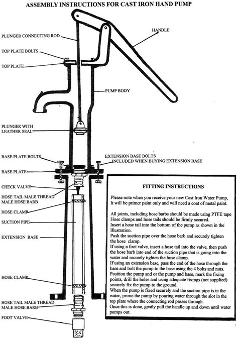 the diagram shows how to install an assembly for cast iron hand pump, which is attached to