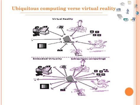 Ubiquitous Computing