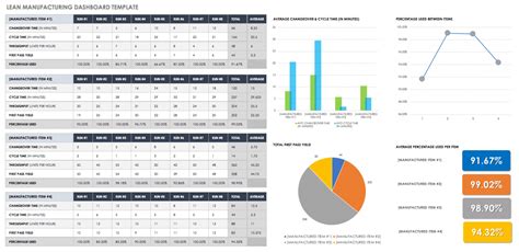 Get Started with Lean Manufacturing Tools | Smartsheet