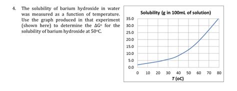 Solved The solubility of barium hydroxide in water was | Chegg.com