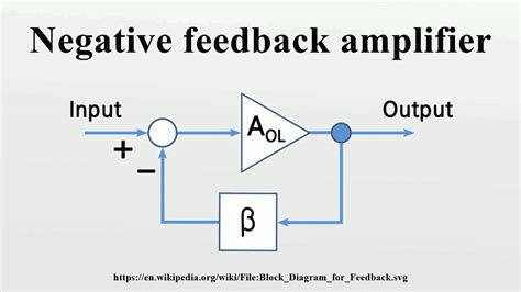 Negative feedback amplifier - YouTube