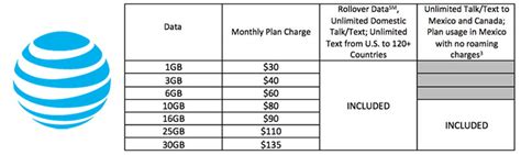 AT&T Introduces New Data Plans Without Overage Charges - Mac Rumors