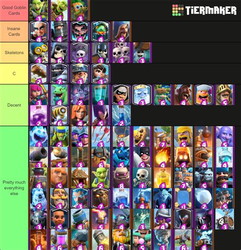 Clash Royale Card Rankings Tier List (Community Rankings) - TierMaker