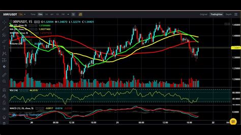 🔴XRP LIVE CHART MONITORING🔴 - YouTube