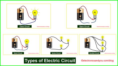 Types of Electric Circuit | Electric Circuit Definition, Examples, Symbols