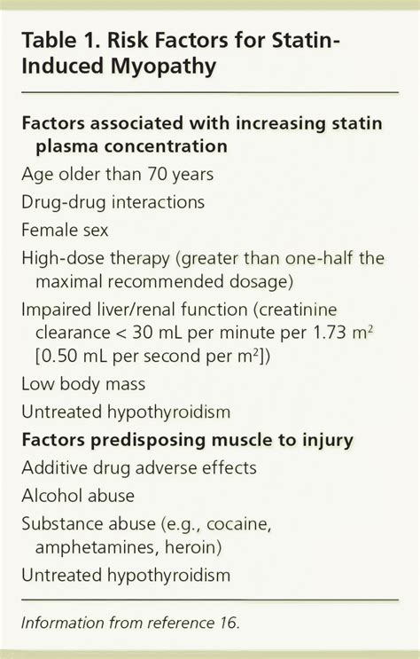 Considerations for Safe Use of Statins: Liver Enzyme Abnormalities and ...