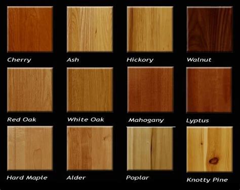 Wood Types Woodworking - woodworking projects