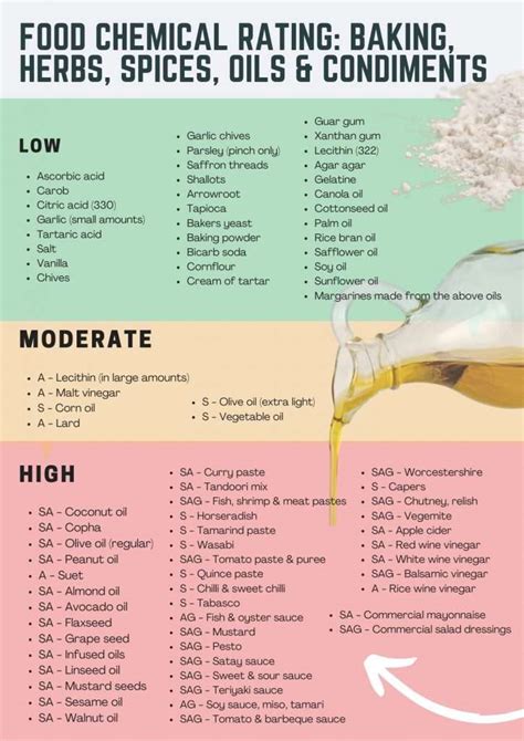 Complete Food Chemical Elimination Diet List | What To Eat