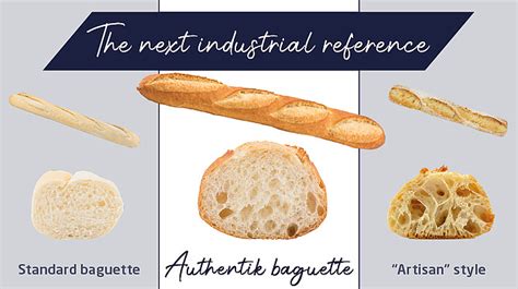 A traditional recipe and an industrial process: the advent of the Authentik baguette | Mecatherm