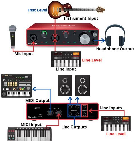 What is an Audio Interface? Explained Clearly