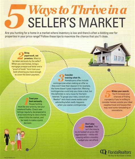 Buyer tips for buying a home in a sellers market