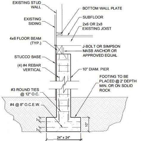 Pier And Beam Foundation Diagram