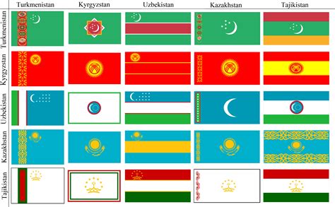 Flags of Central Asia in the Style of Each Other : vexillology