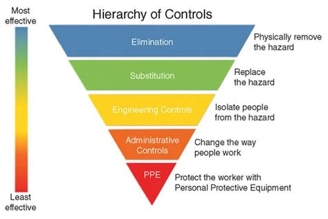 Managing Occupational Disease—The Journey Toward Prevention