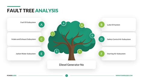 Fault Tree Analysis Symbols