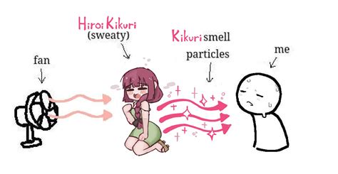 Kikurismell Particles | Girlsmell Particles | Know Your Meme