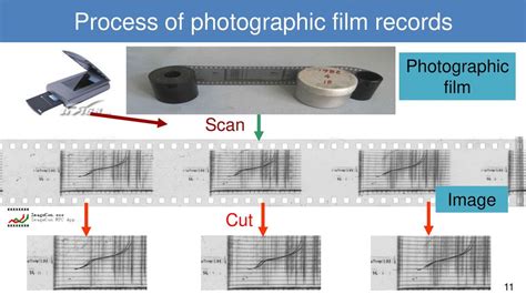 Recent progress of WDC for Geophysics, Beijing - ppt download