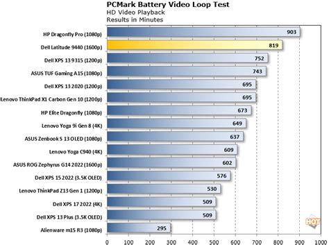 Dell Latitude 9440 Review: 14-Inch 2-In-1 Laptop Superiority - Page 3 ...