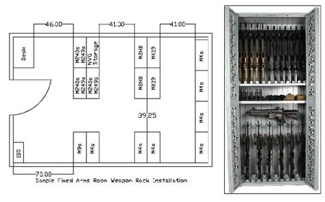 Armory Design - Combat Weapon Storage