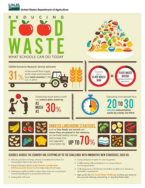 Be A Food Waste Warrior | Educators Toolkits | WWF