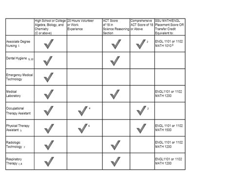 College admission requirements and your gpa