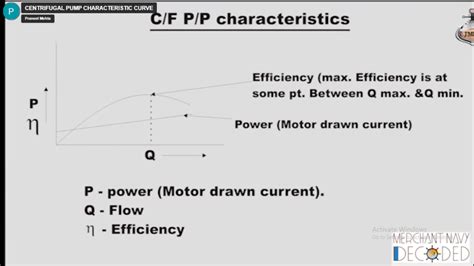 Characteristic curve of centrifugal pumps used on ship