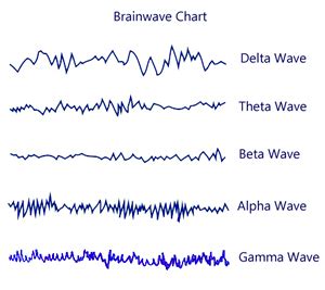 Binaural Beats Freak – The Brainwave Audio Expert