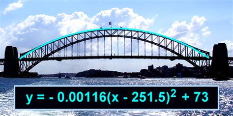 Upper arch parabola of the Sydney Harbour bridge | Quadratics, Solving ...