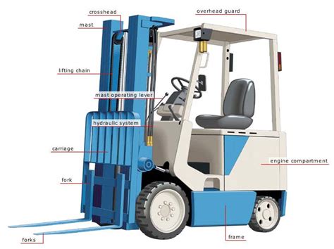 Maintenance Forklift Listrik - PT MSJ Group Indonesia