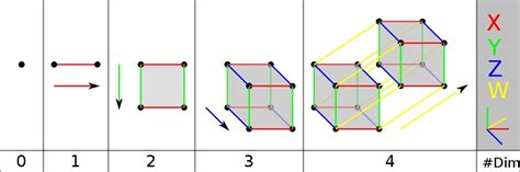 Symmetry and the Fourth Dimension (Part 10) | Azimuth