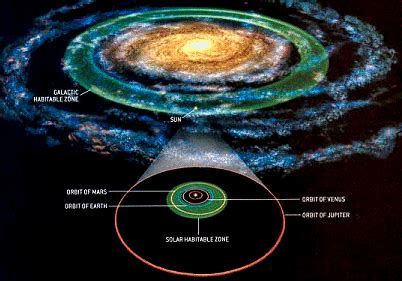 What are galactic habitable zones and circumstellar habitable zones ...