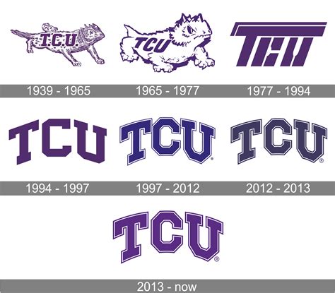 TCU Horned Frogs Logo and symbol, meaning, history, PNG, brand