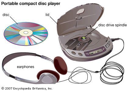 Compact disc (CD) | Definition & Facts | Britannica