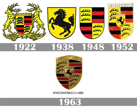 Porsche logo history | Porsche logo, Car logos, Logo evolution
