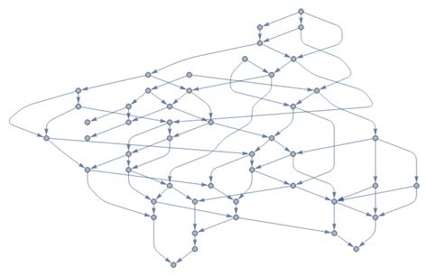 Wolfram Cloud Document