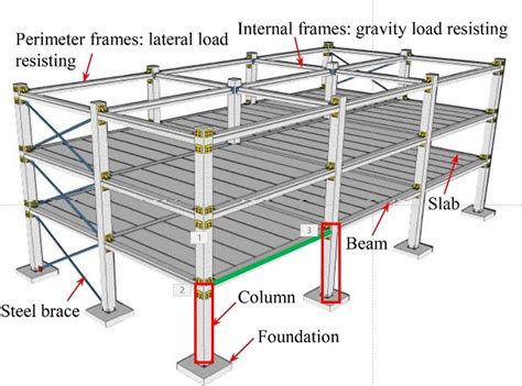 Fixed End Support ( 2D & 3D) Reactions in Structural Analysis