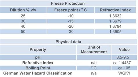 Kilfrost GEO Thermal Fluid For Ground Source Heat Pumps