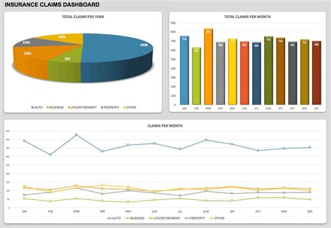 21 Best KPI Dashboard Excel Templates and Samples Download for Free