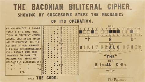 Famous Ciphers