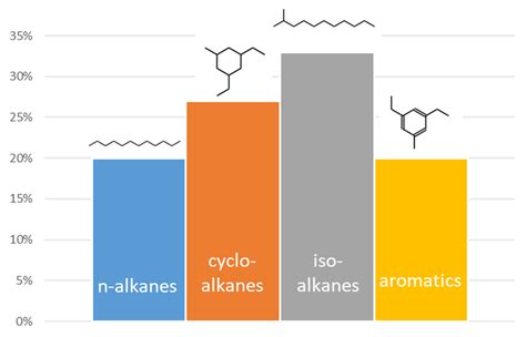 Molecules | Free Full-Text | Catalytic Production of Jet Fuels from Biomass