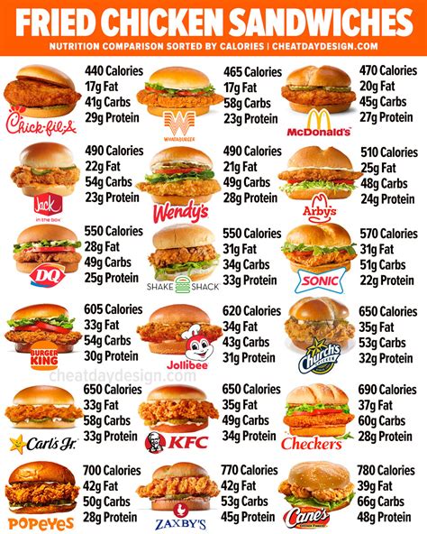 Top 20+ fried chicken sandwich calories