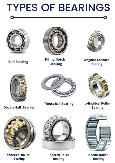 Types of Bearings | ITI Directory