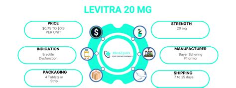 Levitra 20 mg: Uses, Dosage, Side Effects, and Precautions