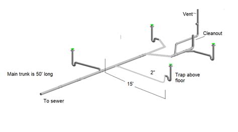 Floor Drain Rough-In Question | Terry Love Plumbing Advice & Remodel ...