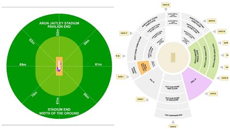 Arun Jaitley Cricket Stadium Delhi Boundary Length And Seating Capacity