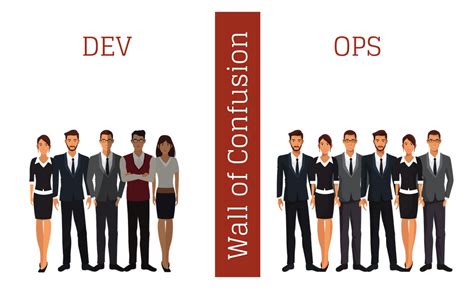 DevOps Increasing Efficiency & Eliminating Confusion