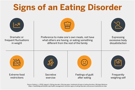 Understanding Eating Disorders: Free E-Mental Health Resources to Help ...