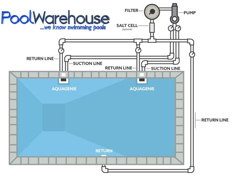 Swimming Pool Plumbing Diagrams